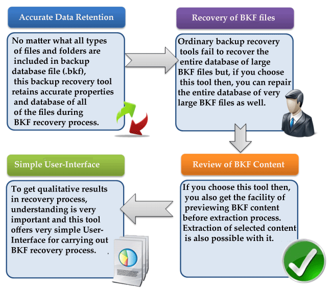 recover damage BKF files