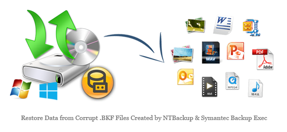 symantec backup recovery